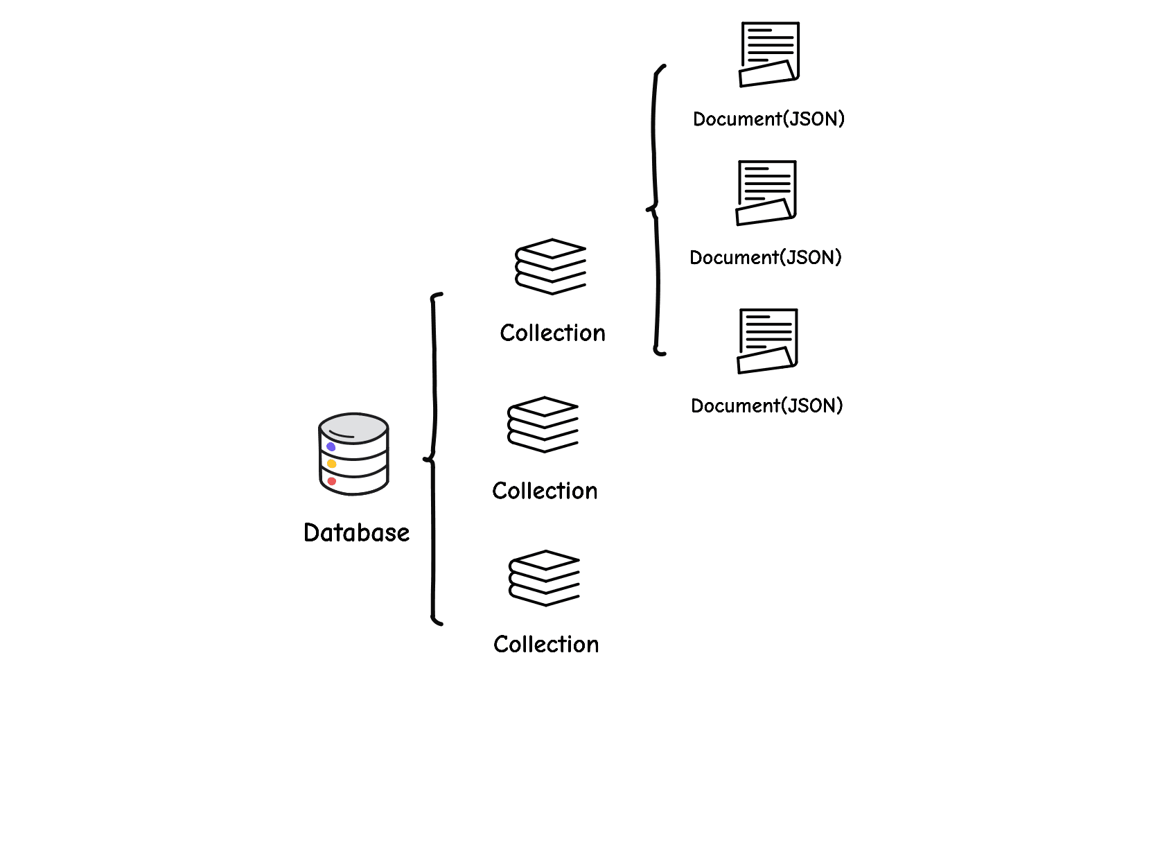 Quick start polodb